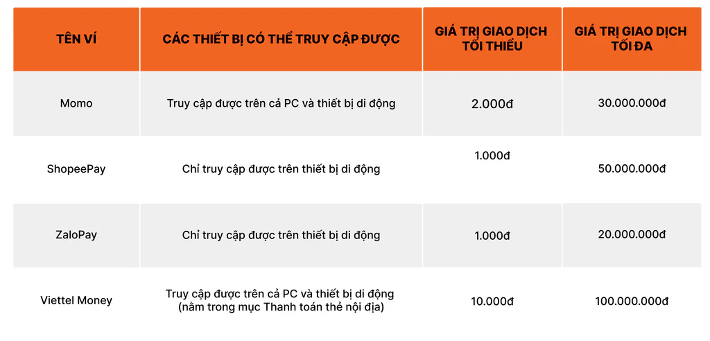 Thanh toán qua ví điện tử