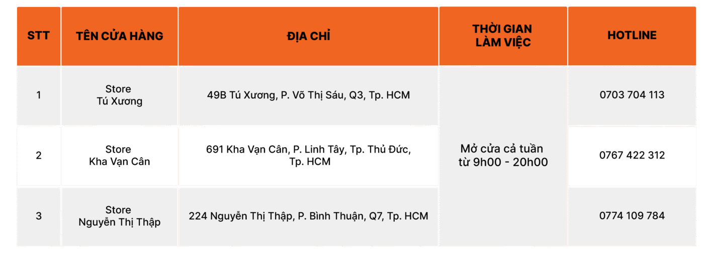 Thông tin chung về chương trình mua xe trả góp cho đối tác Tài xế công nghệ 2025