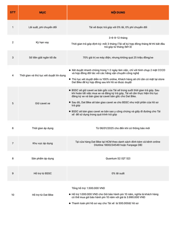 Chi tiết chương trình