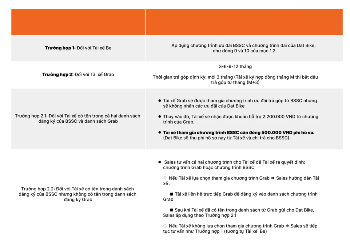 Đối tượng áp dụng chương trình