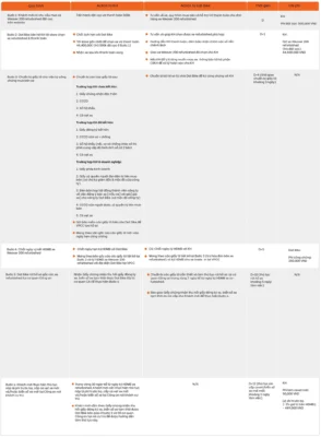 Quy trình xử lý đơn hàng trade-in Weaver 200 hoặc mua Weaver 200 Refurbished