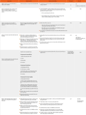 Quy trình xử lý đơn hàng trade-in Weaver 200 hoặc mua Weaver 200 Refurbished