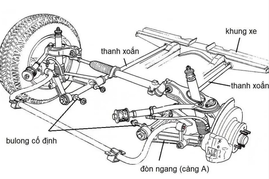 Gồm bộ phận đàn hồi, giảm chấn và các tay đòn dẫn hướng giúp bánh xe chuyển động riêng rẽ